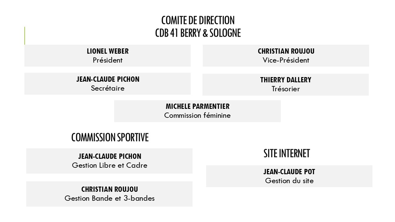 ORGANIGRAMME DU CDB